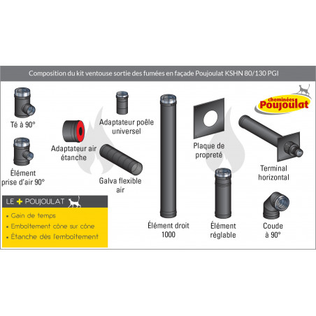 Pack ventouse sortie des fumées en façade Poujoulat