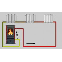 Poêle à Bois Hydro Thermo Vesta Plus