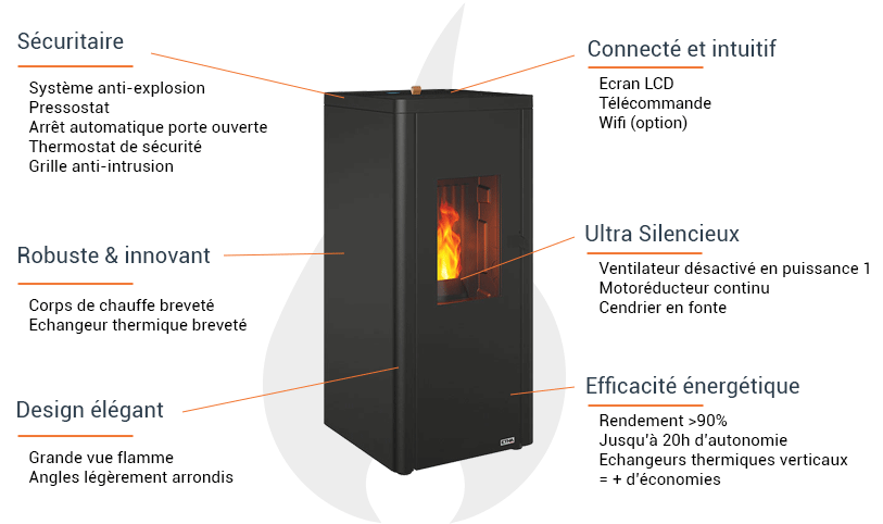 Performance poêle à granulés etanche Ottimo Silenzio